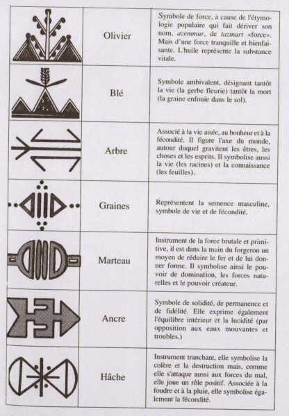Tatouage berbère traditionnel illustrant des motifs emblématiques de la culture amazighe