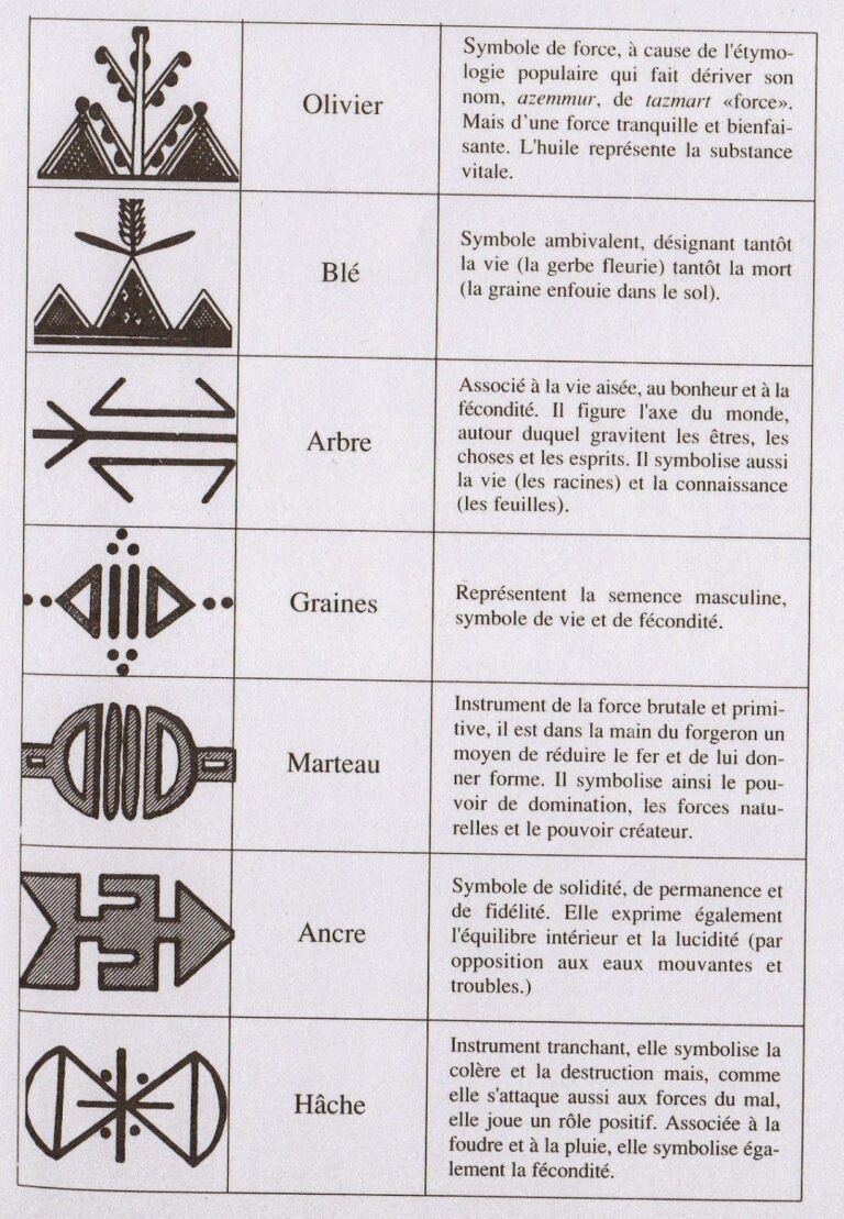 Tatouage berbère traditionnel illustrant des motifs emblématiques de la culture amazighe